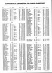 Landowners Index 012, Fulton County 1995